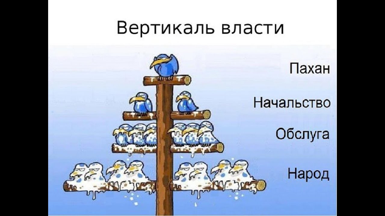 Вертикаль власти в россии схема