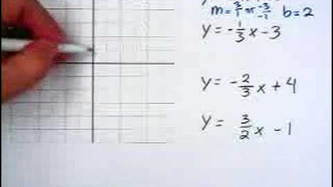 Parallel and Perpendicular Lines