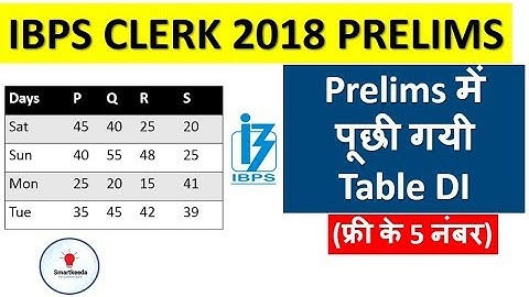 IBPS CLERK - 2018 Prelims में पूछी गयी Table DI (फ्री के 5 नंबर) - Level Was Very EASY