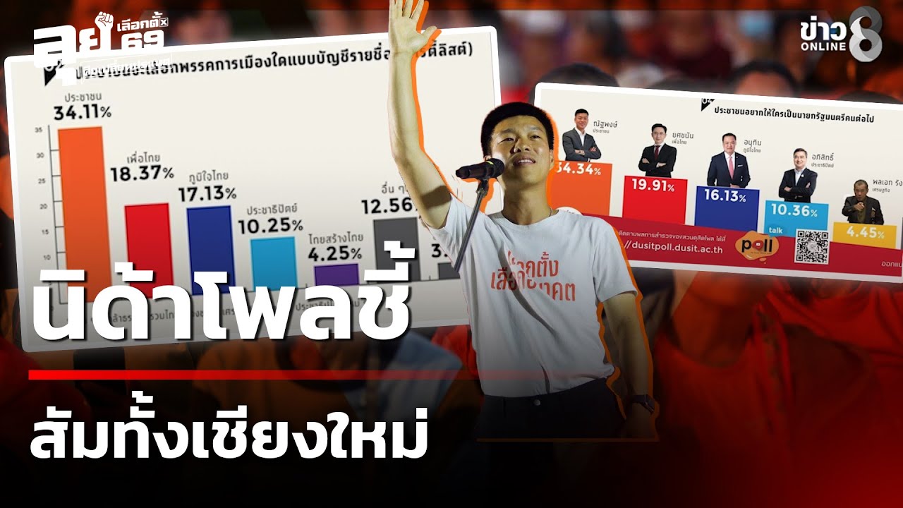 เลือกตั้ง69 : นิด้าโพลสำรวจเลือกตั้ง 2569 ที่เชียงใหม่ พรรคประชาชนยังนำ | 18 ม.ค. 69 | ข่าวใหญ่ช่อง8