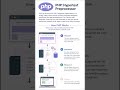 How PHP work #animeedit #phonkagressive #windows #excel #python #code