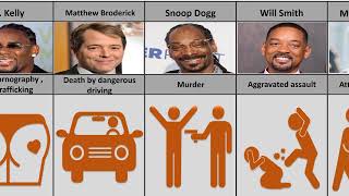 Celebs That Committed Crime From Different Countries