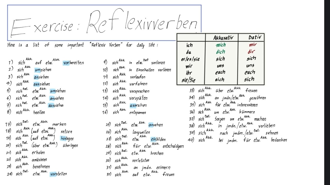 Recorded Content from German A2 Level Session 15 of 24. - YouTube