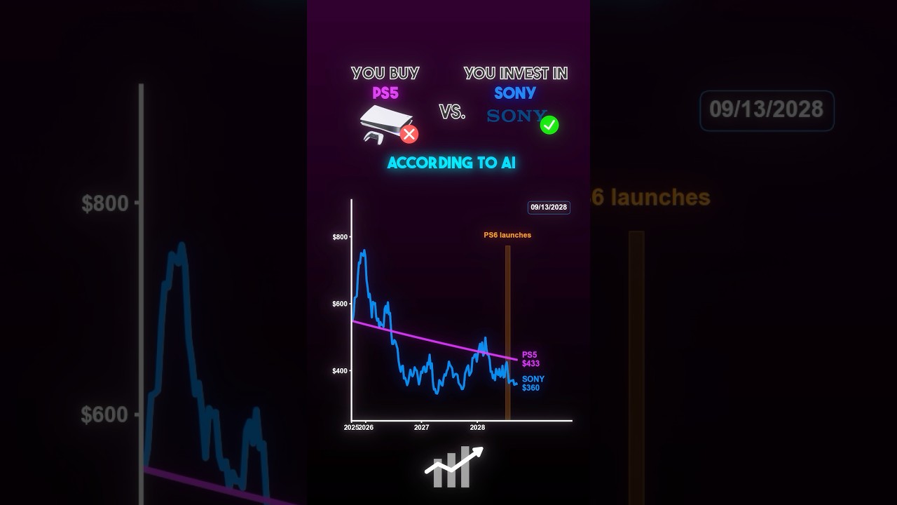 POV: You buy a PS5 vs. you invest in SONY, according to AI until 2030 📈