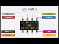 What is 555 timer?