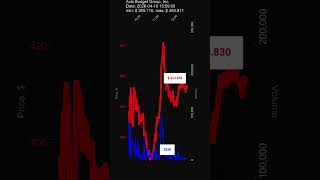 CAR, Avis Budget Group, Inc., 2026-04-16, stock prices dynamics, stock of the day