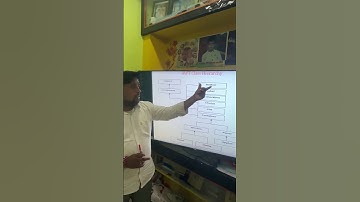 #Java AWT Class Hierarchy