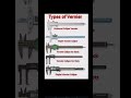 “Measure with precision, because small s.#VernierCaliper #EngineeringTools #PrecisionMatters