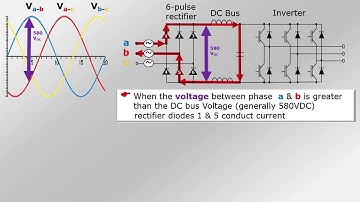 Causes of Harmonics in VSD