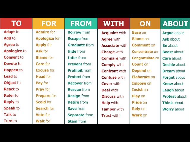 100+ Prepositional Verbs for Improving your English Fluency | Prepositions after Verbs class=