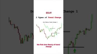 Two types of Trend Change howto tradingstrategy forex forextrading