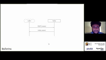 Ballerina: The Cloud-Native and DevOps Friendly Programming Language by Anjana Fernando
