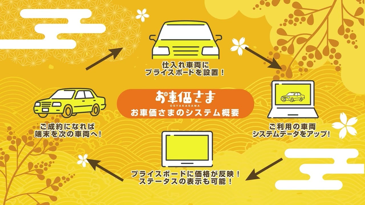 話中　プライスボード 支払総額表示対応！】【在庫あります！】 プライスボード 1枚セット AS