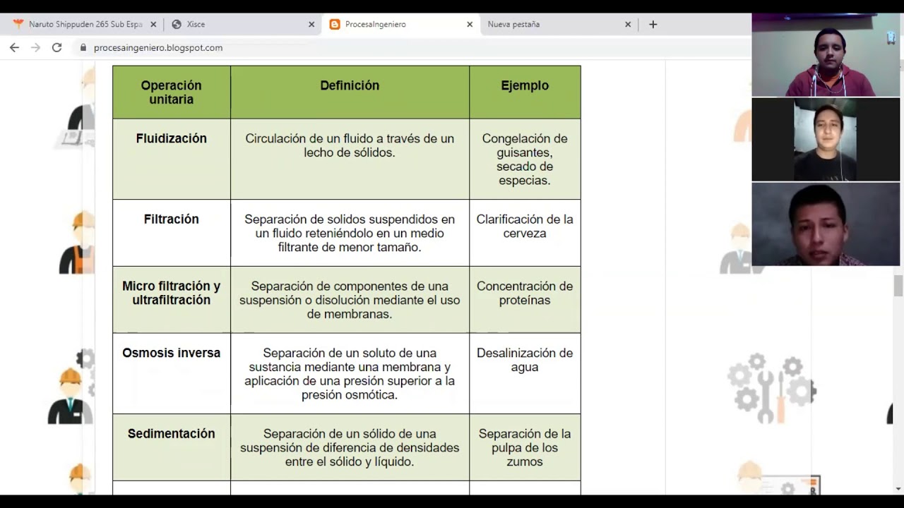 Introduccion a Operaciones Unitarias YouTube