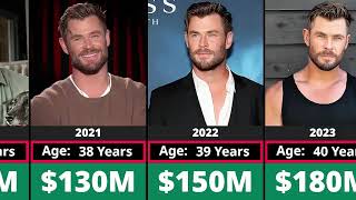 Celebrity Networth Evolution Of Chris Hemsworth Wealth