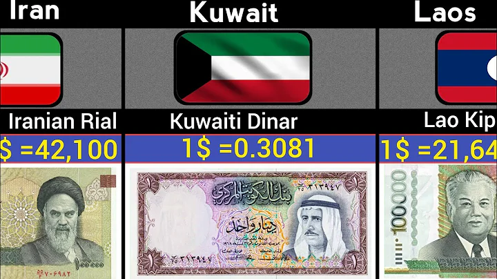 Asia 50 Strongest Currency in world 2025./Strongest Currency From Different Countries 2025.