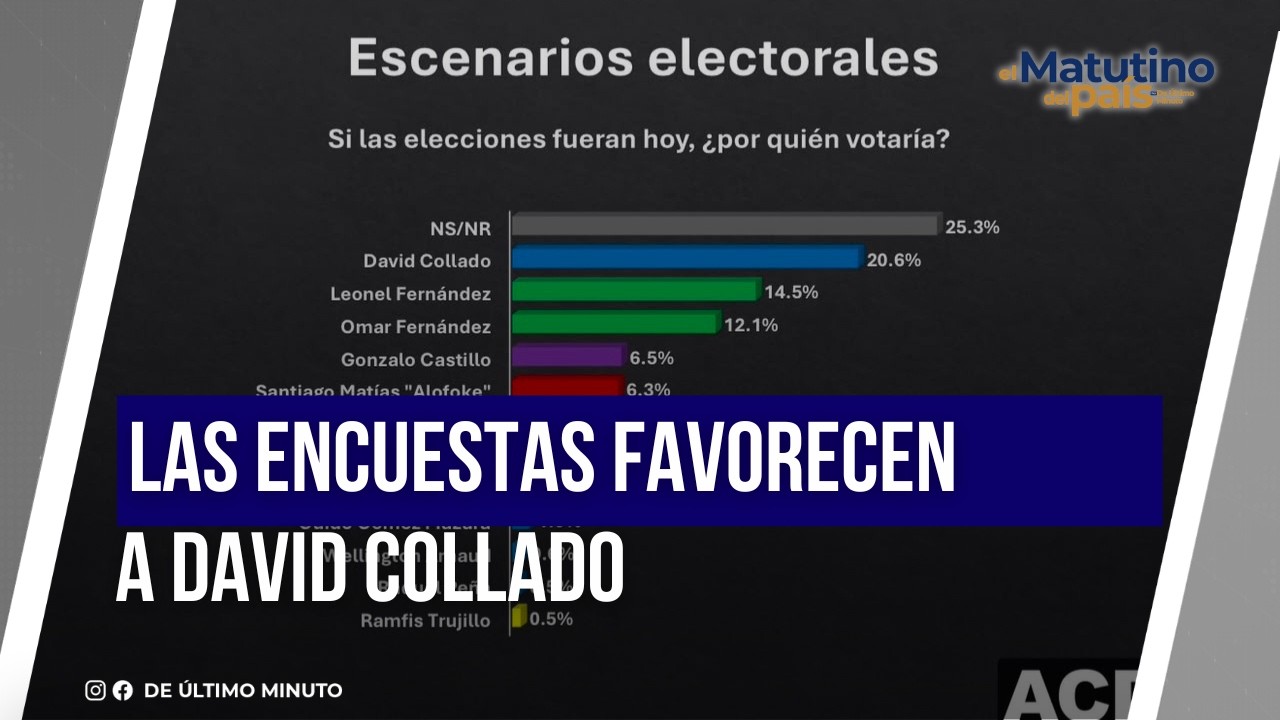 POLLS FAVOR DAVID COLLADO I THE COUNTRY'S MORNING SHOW