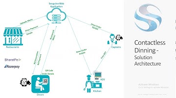 Sanguine Software Corporate & Product Presentation
