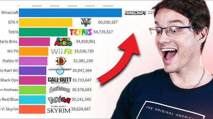 O jogo mais vendido da história, Minecraft e Call of Duty Black