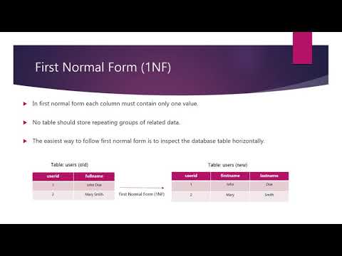 First Normal Form 1NF in database normalization - YouTube