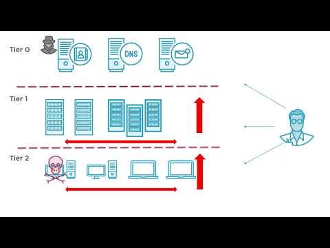 Video: Azure SQL серверинин IP дарегин кантип тапсам болот?