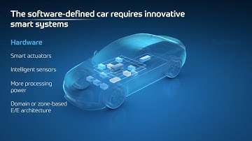 ZF Software Defined Car