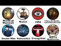 Fiction’s Darkest Universes Explained in 24 Minutes.