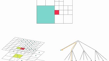 SPGrid: A Sparse Paged Grid Structure Applied to Adaptive Smoke Simulation