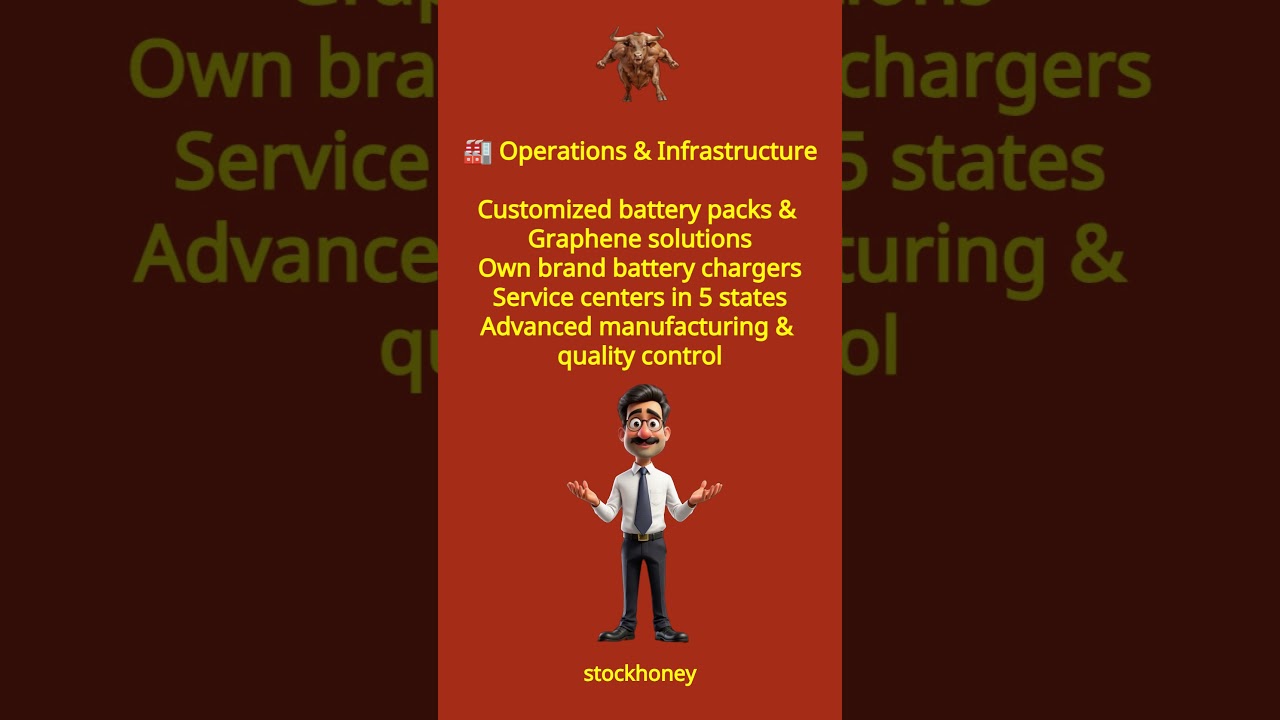 Maxvolt Energy IPO: Upcoming Lithium-Ion Battery Manufacturer IPO – Key Details & Insights