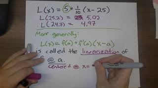 151 4.1 #2: The linearization, good and bad estimates