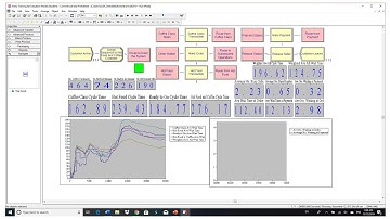 Simulation via Arena Episode II   Corner Cafe revisited