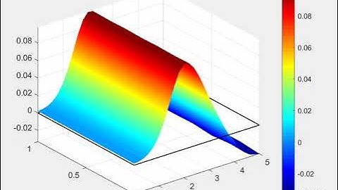 Shallow Water  Equations and Simulation Video of Wave Phenomena | FEATool Multiphysics
