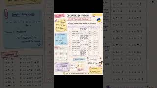 Python Master Notes Chapter 3 | Python Operators 🐍 | Complete Beginner Guide