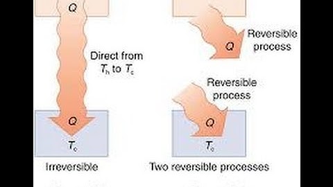 Lecture#4: Irreversible Processes & Exergy Destruction
