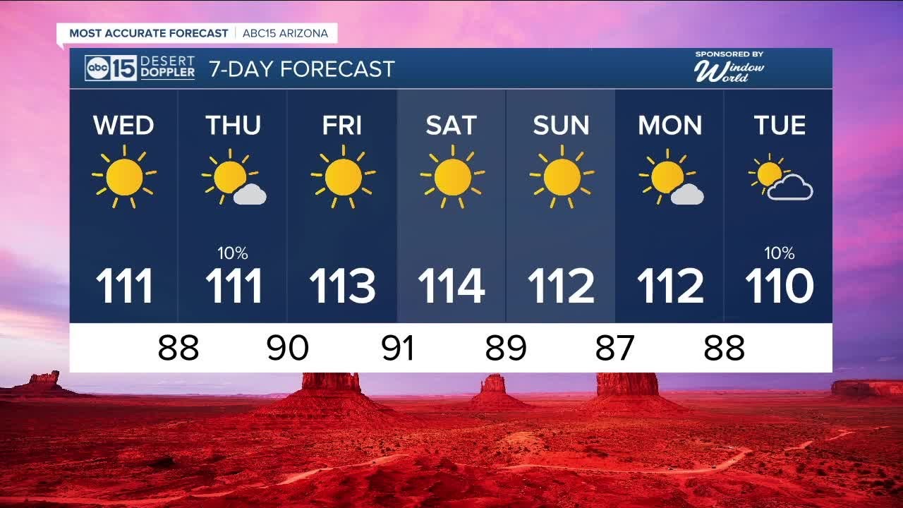 Sizzling heat and slight storm chances - YouTube
