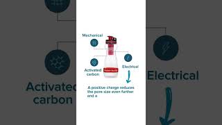 How do our filters work? How do our filters work?