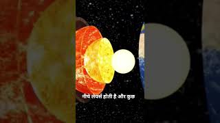 Dharti ka neecha kya hai!l? 🤯! ( hidden world)
