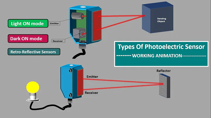 Photoelectric sensor working.optical proximity sensor type. photomicro sensor. Beam sensor. Photoeye