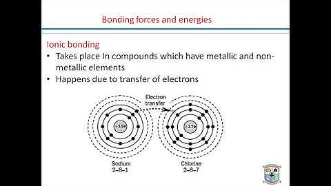 BSP170 Materials Science Atomic structure and interatomic bonding Lecture 2 pt 2