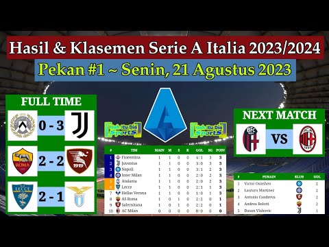 Hasil Liga Italia Tadi Malam - Udinese vs Juventus - Klasemen Serie A Italia 2023/2024 Pekan ke 1