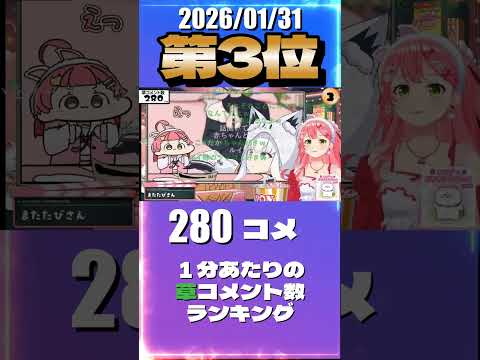 1/31 草コメント数ランキング第3位 #さくらみこ 0時間17分ごろ