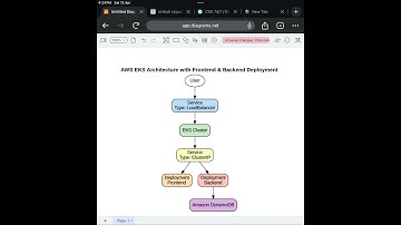 How Does Traffic Flow Inside AWS EKS?