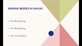 Binding Modes in SAPUI5 | One Way | Two Way | One Time Binding | 100% Practical Step by Step Guide