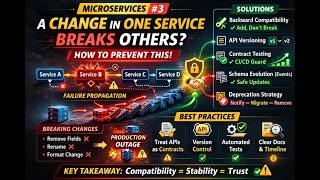 #3 - A Change in One Service Breaks Others – How to Prevent It | Microservices Interview Question