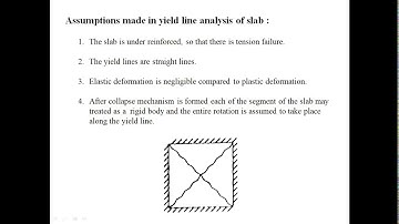 YIELD LINE THEORY PART 1, BY S S MAGDUM