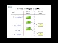 The Localization Workflow