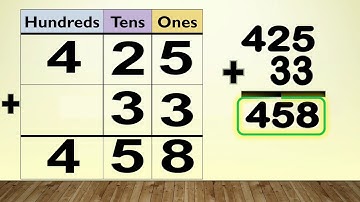 Adding three-digit by two-digit numbers without regrouping