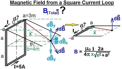 Physics 44  Magnetic Field Generated (18 of 28) B=? Square Current Loop