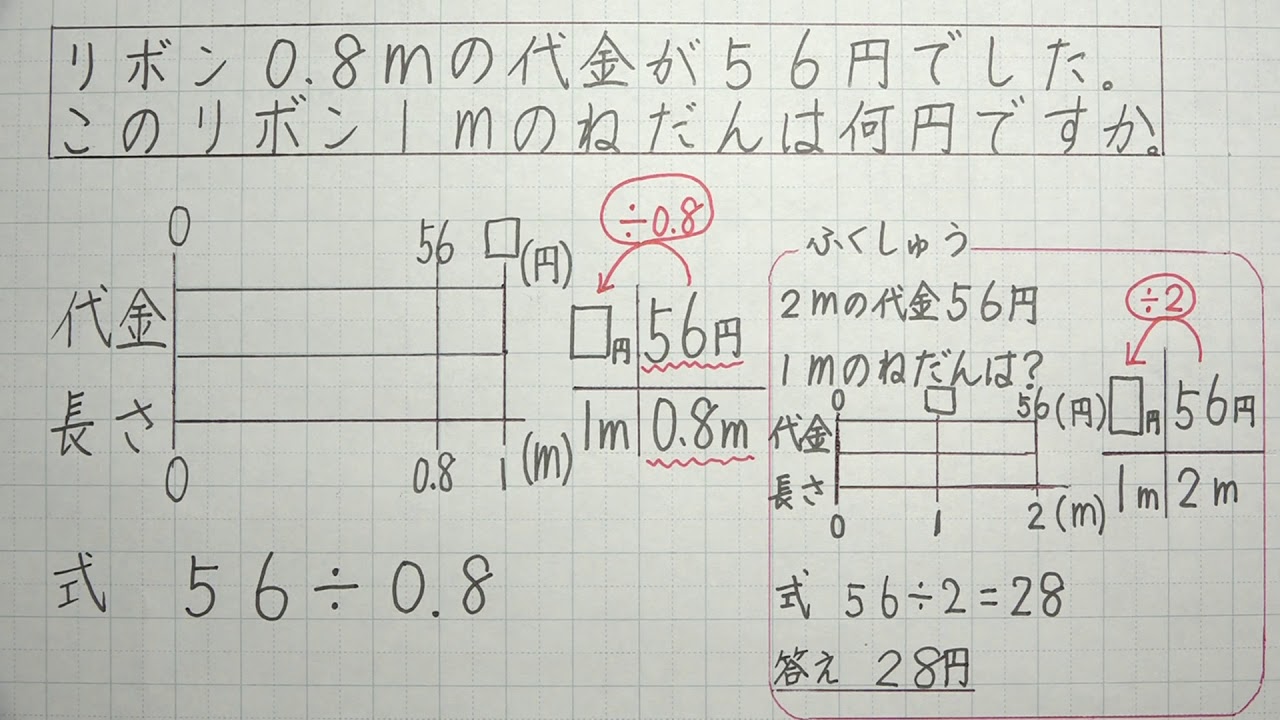 5年算数 小数のわり算 ２ １より小さい数でわると 商はわられる数より大きくなる Youtube