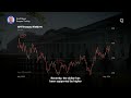 Can the Dollar Maintain Momentum? | Presented by CME Group